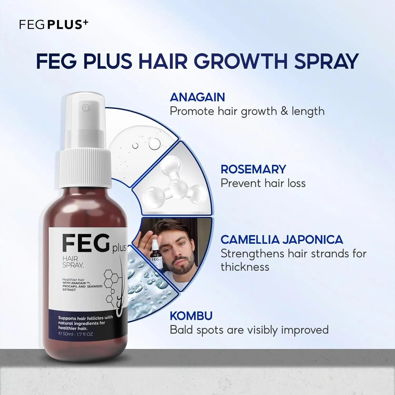 FEG Plus Hair Growth Serum – Advanced Hair Regrowth & Anti-Hair Fall Solution for Men & Women